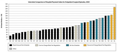 Emergency Department