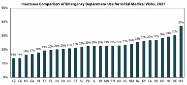 Emergency Department